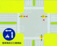 兩段式轉彎示意圖 兩段式轉彎示意圖