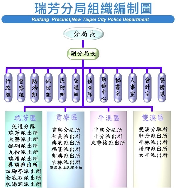 組織編制圖