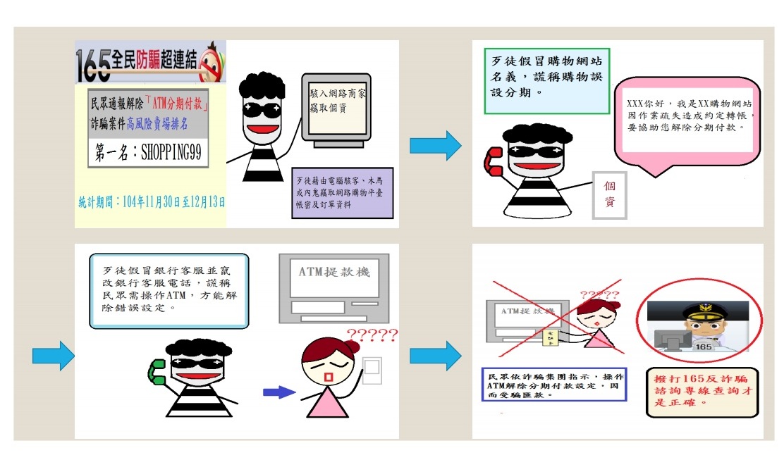 0201歹徒假冒網路賣場謊稱分期詐騙懶人包