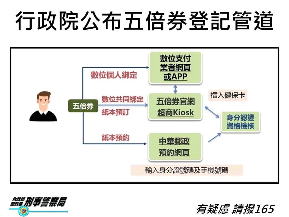 五倍券反詐騙案例宣導